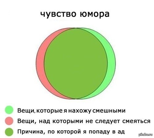 Именно так все и произойдет