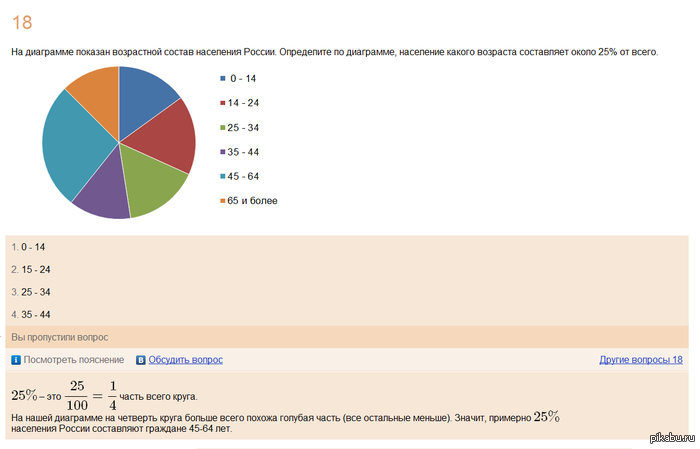 � ��� � ����� ����� ��������