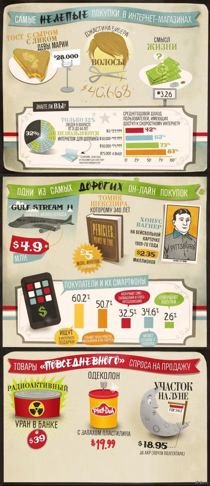 Самые нелепые покупки в интернет магазинах