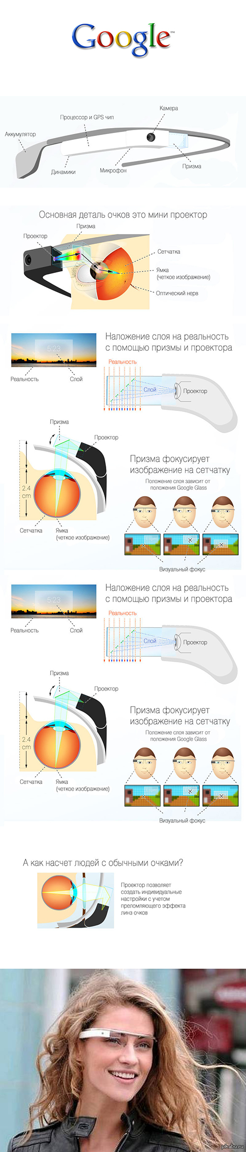 Как устроены очки Google Glass | Пикабу