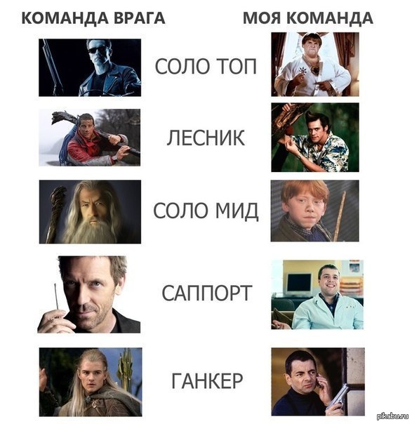 Геймеры поймут
