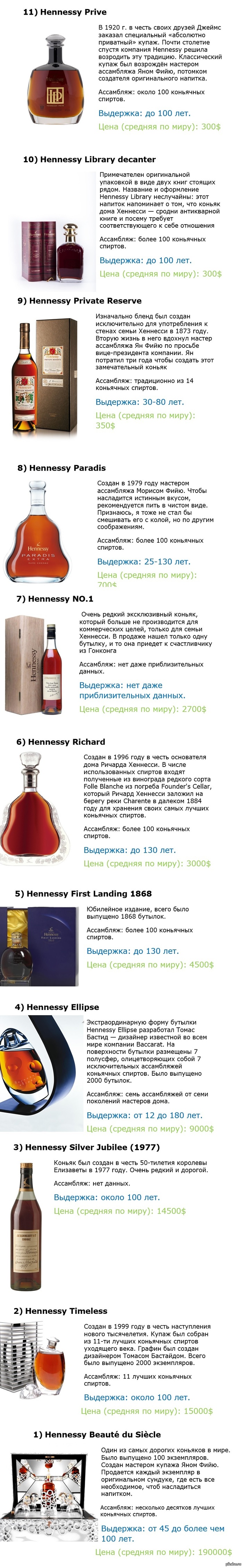   Hennessy.  2-: &quot;    &quot; 1- : http://pikabu.ru/story/top_konyakov_hennessy_chast_1ya_quotdlya_smertnyikhquot_1198864