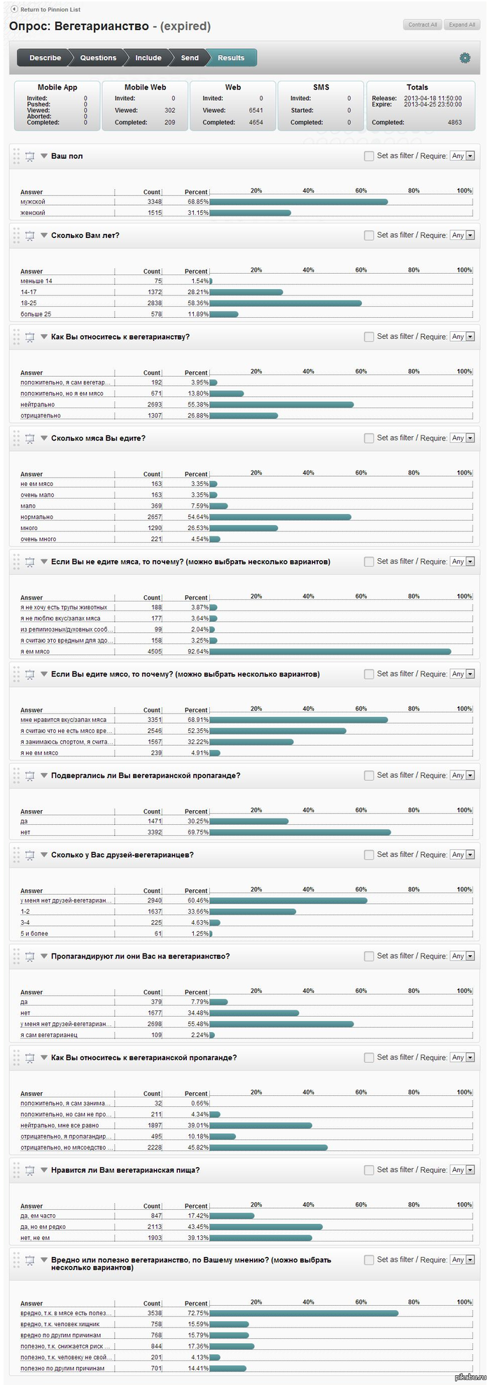 Результаты опроса