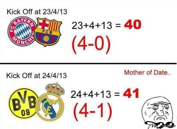 Магия чисел