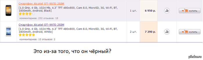 �������� �����, ��� ����� ��