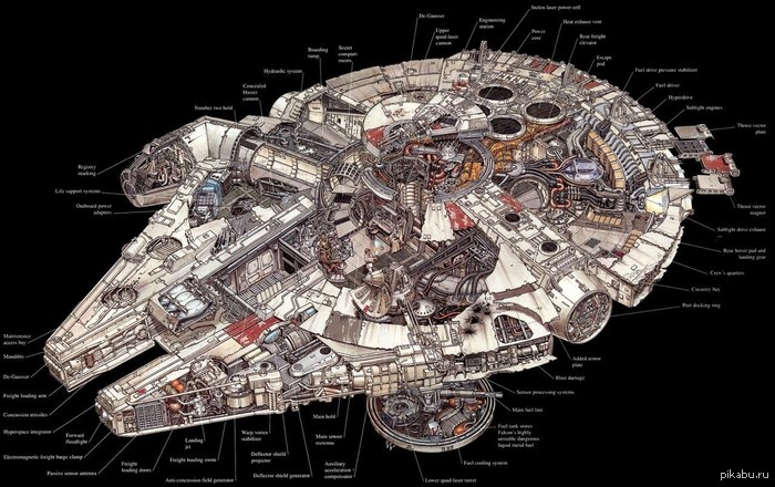 Star Wars - Star Wars, Structure