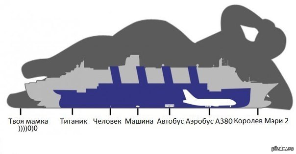 Your mom. Queen Mary 2 сравнение с Титаником. Queen Mary и Титаник. Титаник и куин Мэри 2. Queen Mary 2 Размеры.