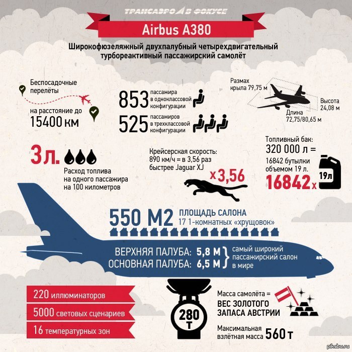         Airbus A380