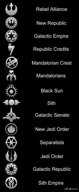 Star Wars Symbols