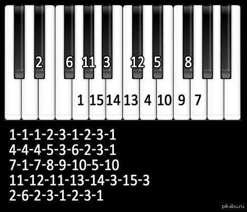 Играть На Пианино По Цифрам Онлайн
