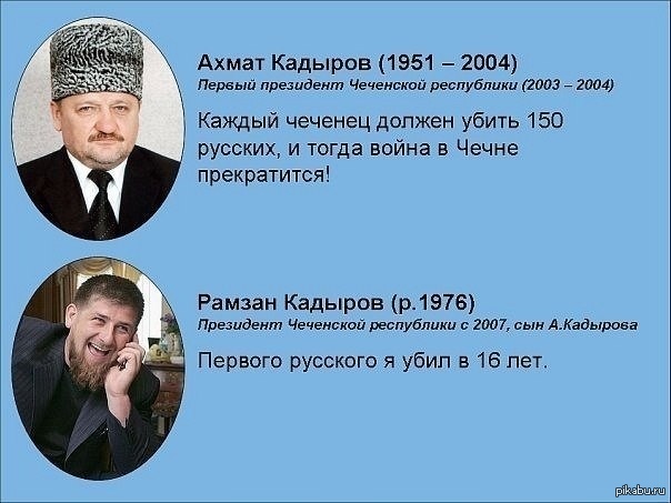 Высказывания о чеченцах в разные времена