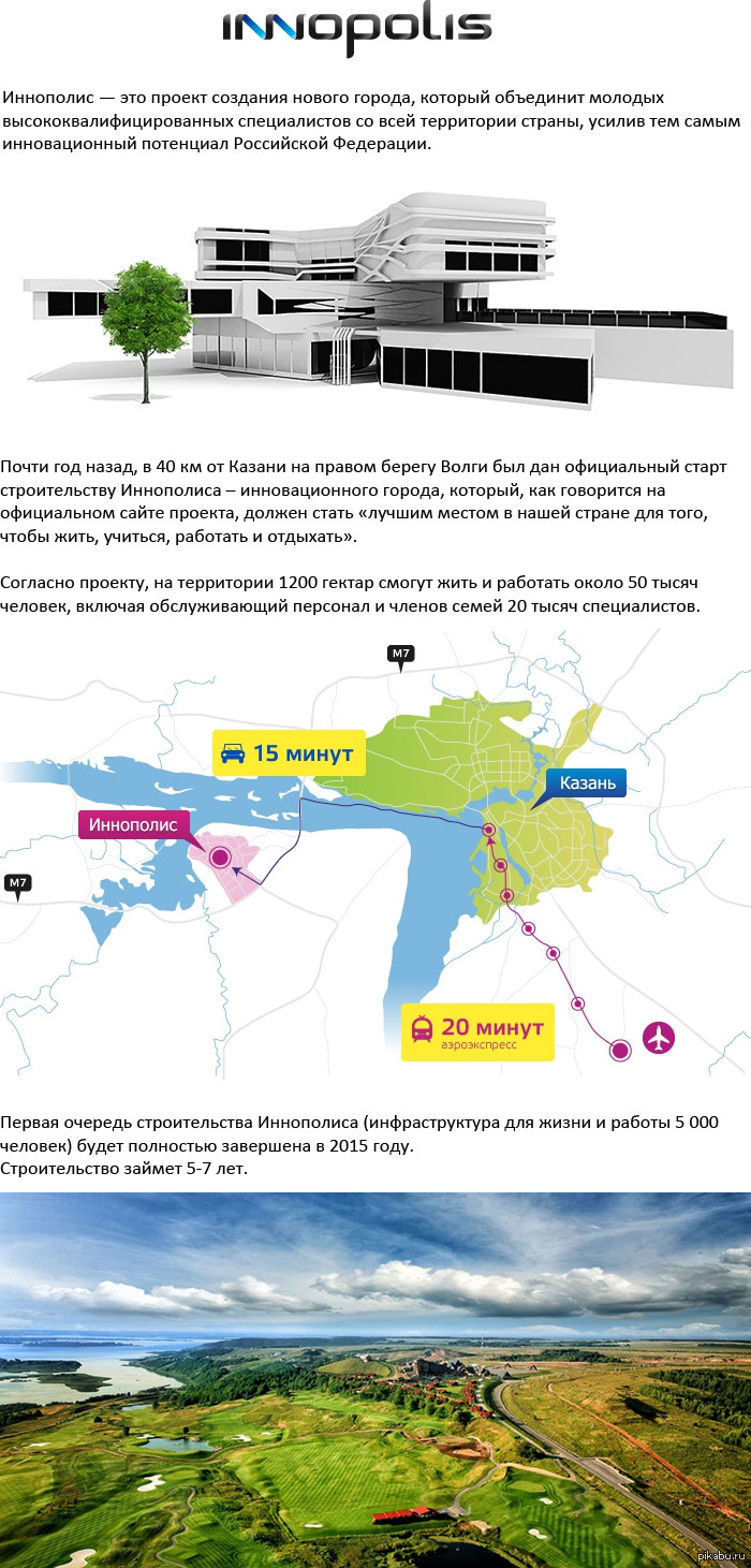 Иннополис казань карта