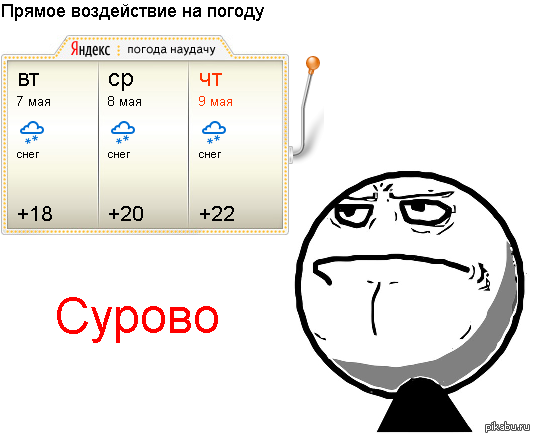 Ну и погода. Мемы про погоду. Погода Мем. Смешные мемы про погоду. Мемы про прогноз погоды.