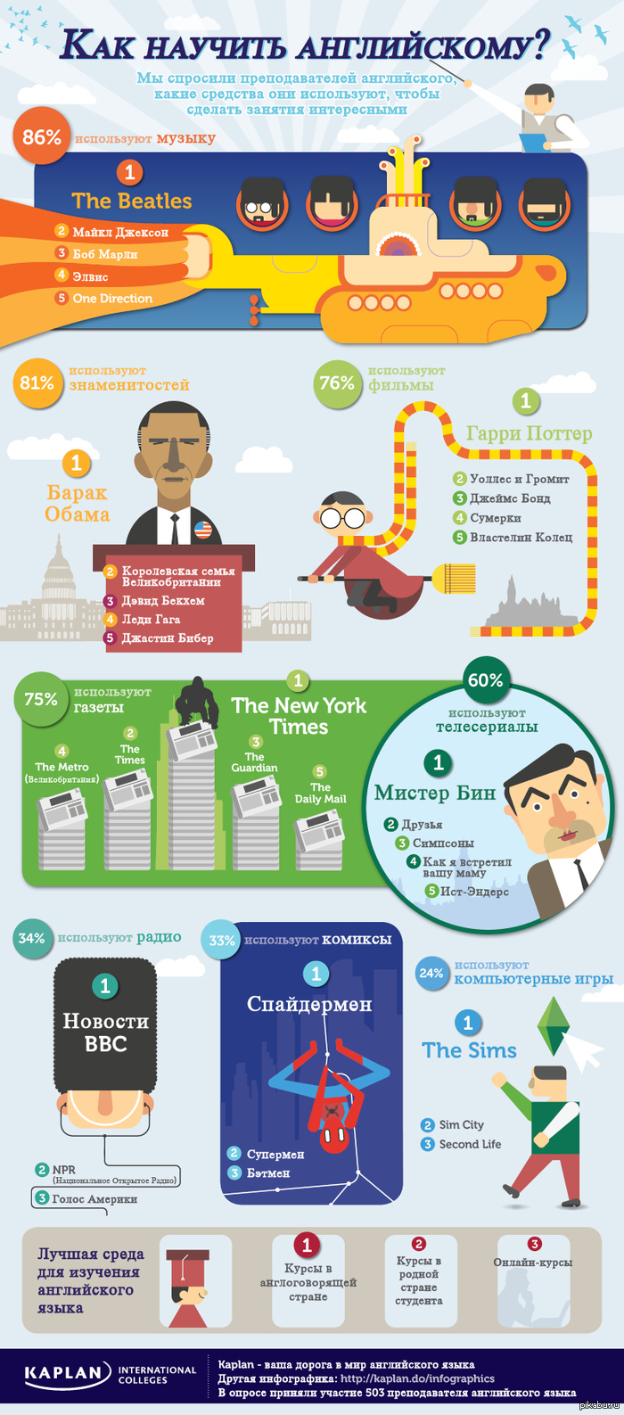 Как научить английскому?