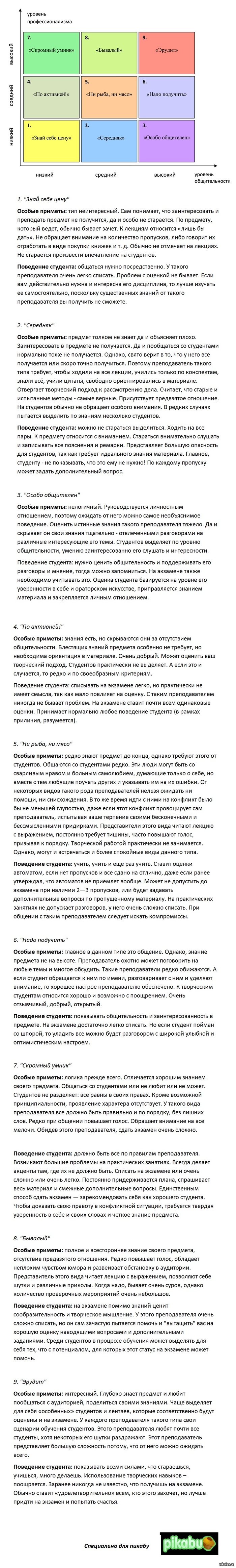 Наткнулся на эту интересную классификацию преподавателей и того как нужно себя вести с ними, может быть баян, но для тех кто не читал.