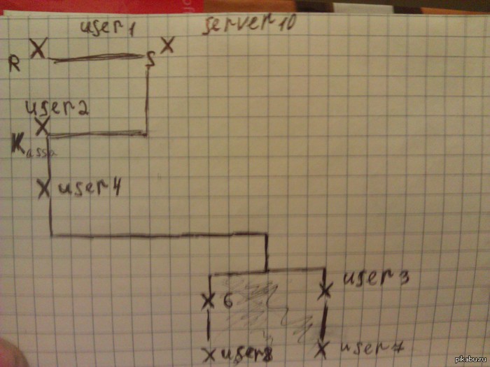 Личная ностальгия =)