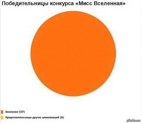 Земляне уже в конец офигели...