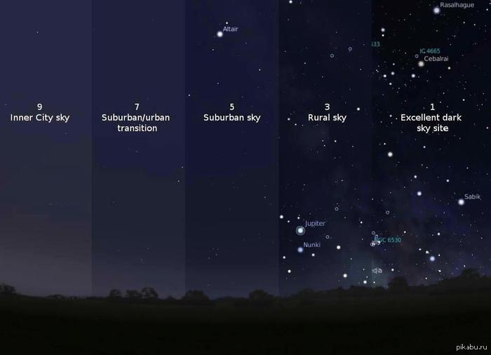 Night sky. - Sky, Night, Urbanization, Stars