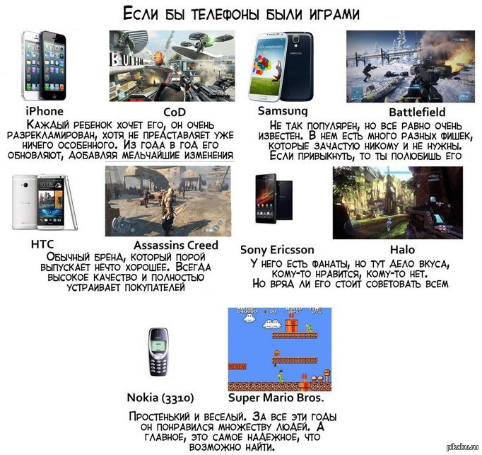 Если бы телефоны были играми