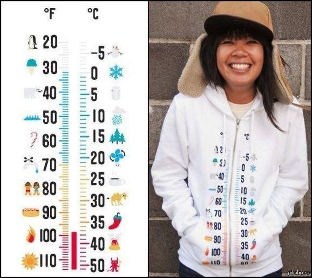 Наглядный тулуп