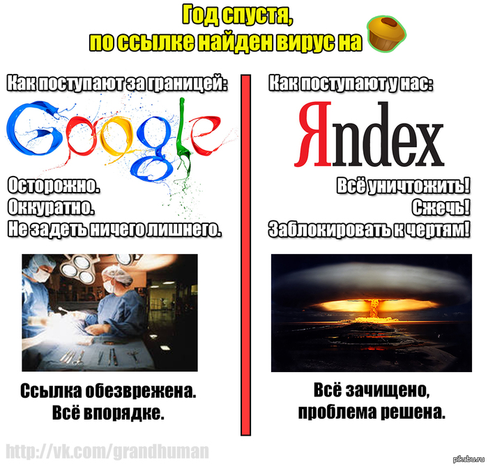 Blocking PIKABOO in search engines. - NSFW, My, Link, Blocking, Yandex., Google