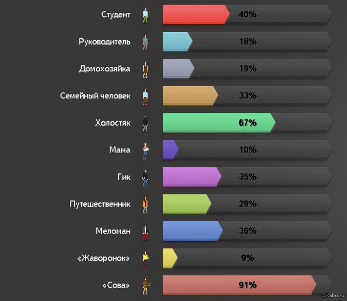 А как тебя видит интернет? | Пикабу
