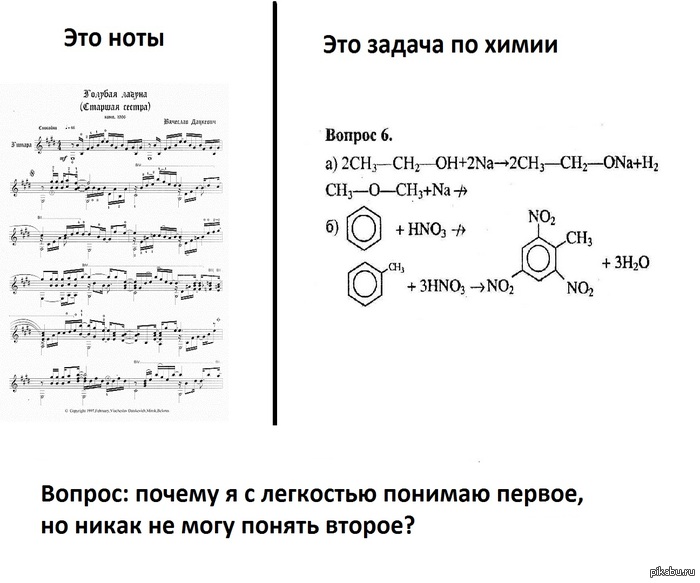 Am I the only one? - Notes, Chemistry, S