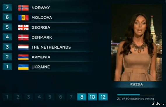Россия, вам самим не стыдно за 1 балл для Украины на Евровидении 2013???