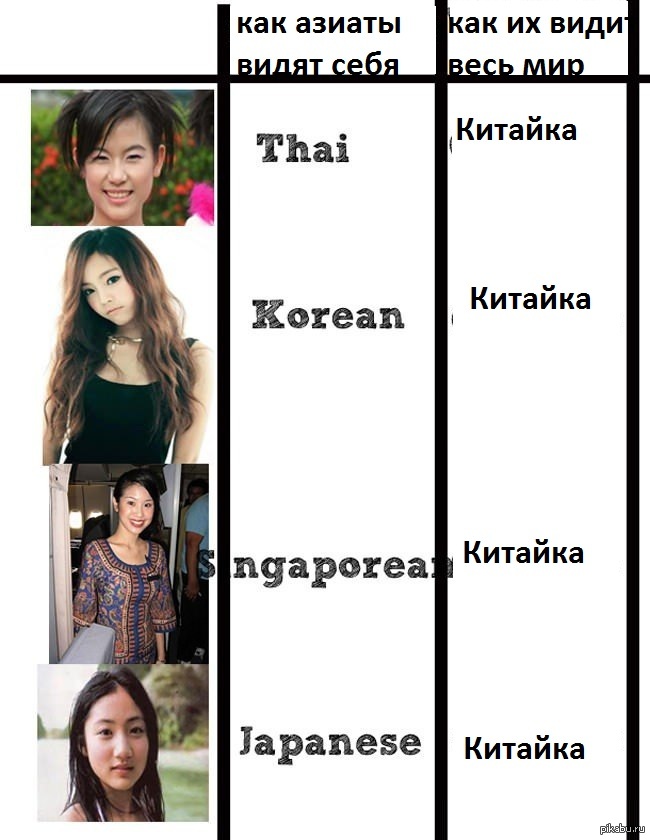Как отличить китайцев. Китайцы корейцы и японцы. Внешность корейцев и японцев. Сравнение азиатов. Отличие корейцев от японцев.