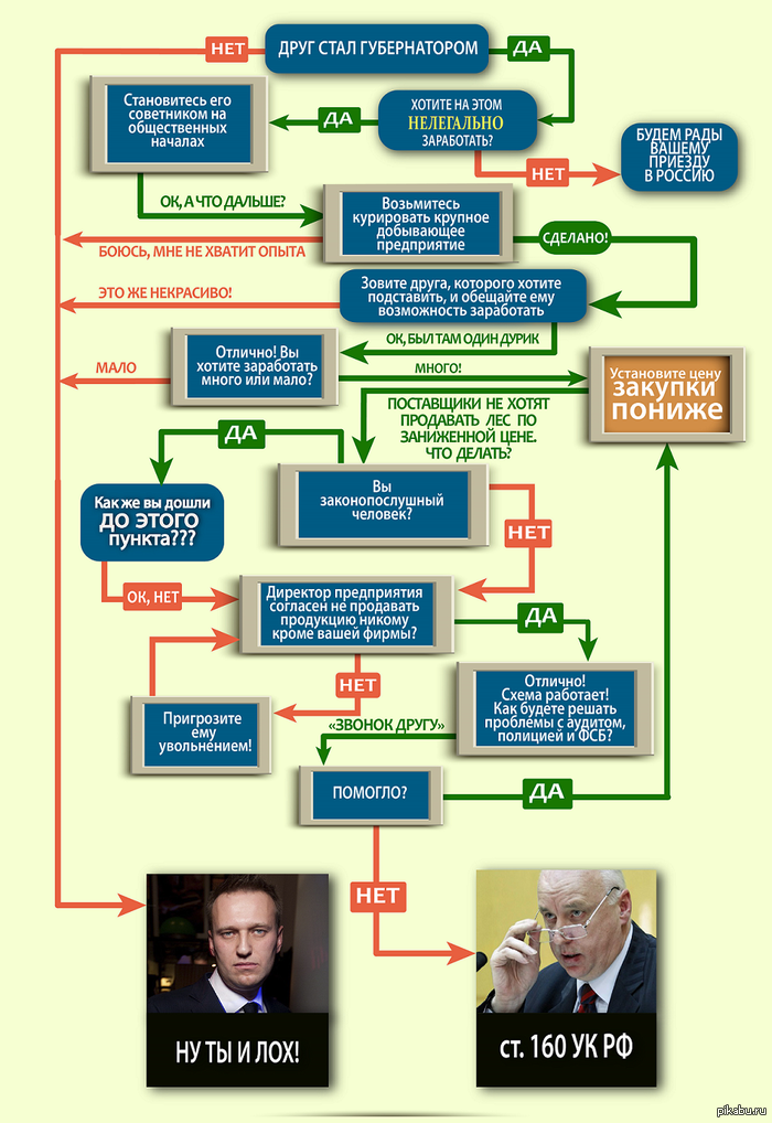 Схема Навального