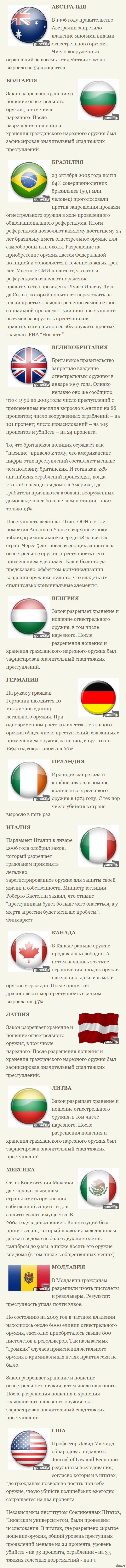 Подборка фактов об огнестреле в разных странах