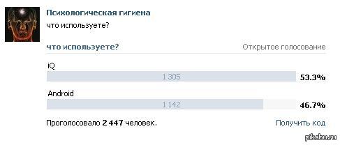 � ��� ����������� ��?