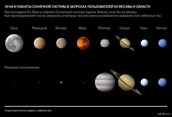 Название самых больших планет. Планеты по величине. Планеты по размеру. Размеры планет солнечной системы. Планеты солнечной системы по ра.