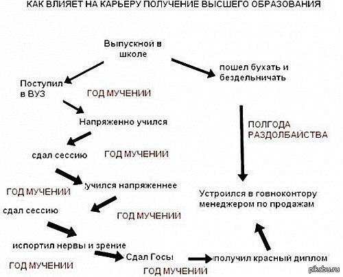 ������ �����������