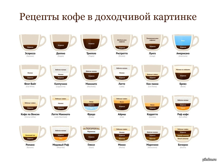 ��������� ���� �� �������