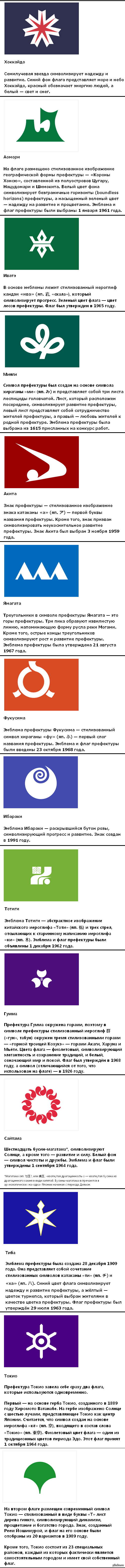 Префектуры Японии и их значения (часть 1)