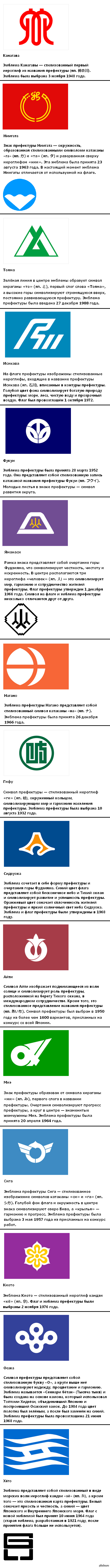 Префектуры Японии и их значения (часть 2)