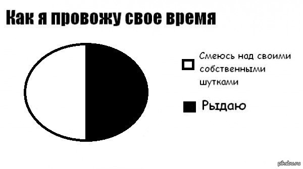 Время прикол. Смеется над своими шутками. Смех над своими шутками. Люди которые смеются над своими шутками.