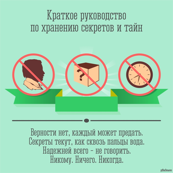 ������� ����������� 4