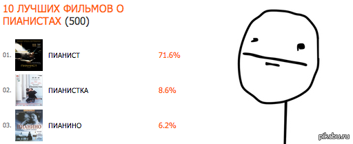 ��� ������� � ���������