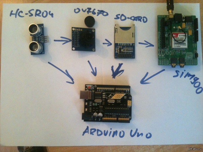    .   ,    Arduino.   ,     -   ,        Arduino  GPRS-Shield . , !