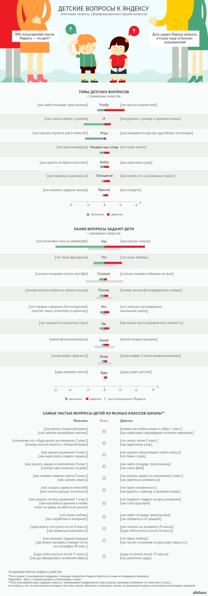 Детские запросы в Яндекс. | Пикабу