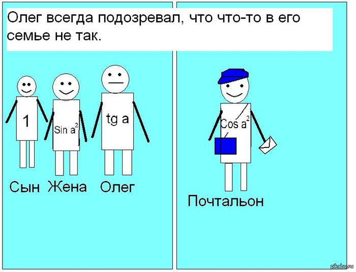 Sin a^2 + Cos a^2 =1