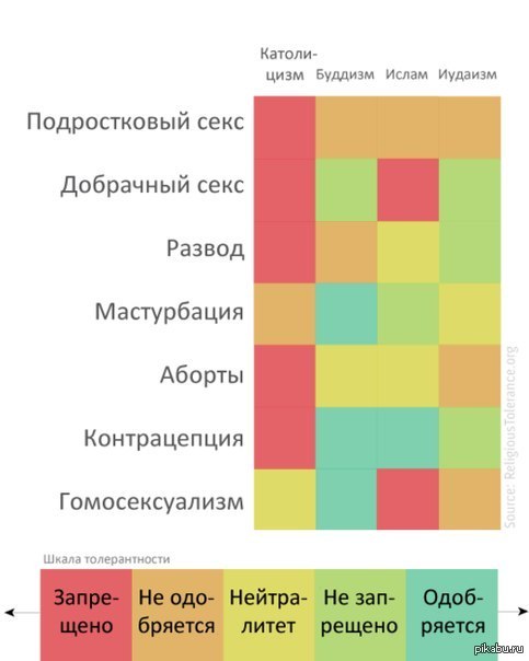 Самый позорный секс в вашей жизни