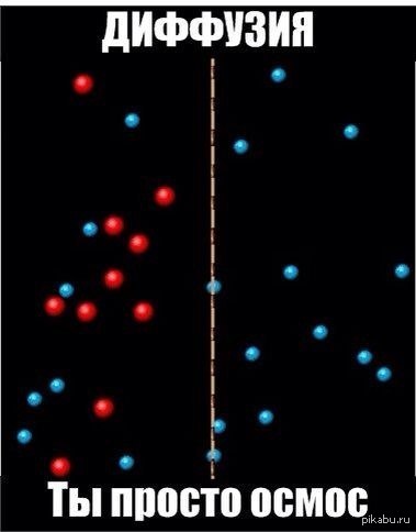 Диффузия