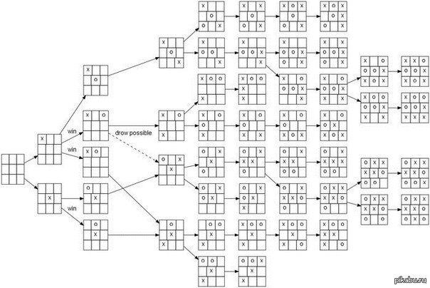 Запомните это и вы будете непобедимы