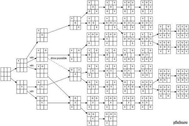 ��� ��������� ���������-�������