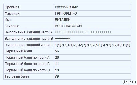 Просто порадуйтесь за меня.