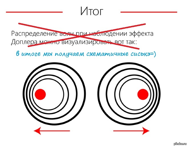 Психологический недотрах. — Teletype