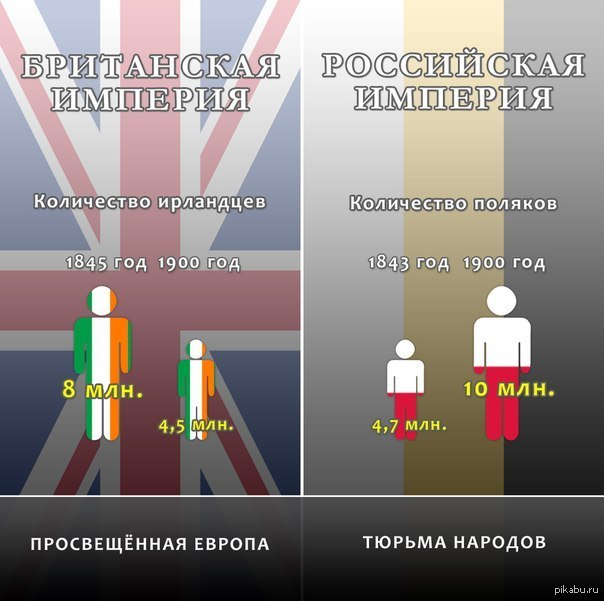 ������������ ������ VS ������ ������